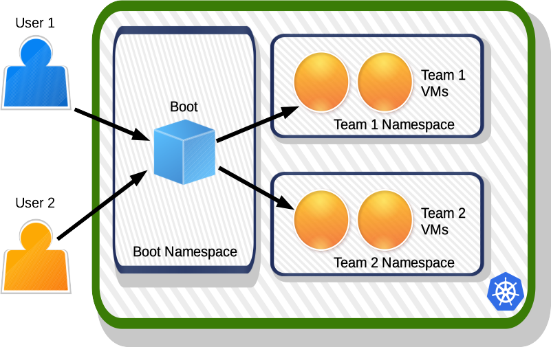 multiple-namespaces-mode